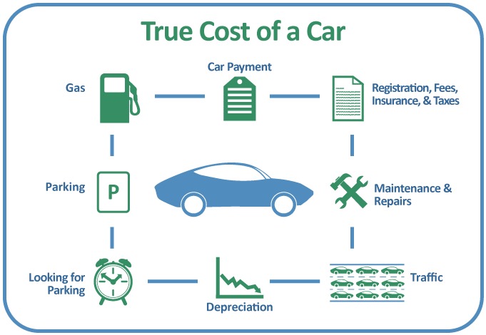 The Rising Cost of Car Ownership Are Automakers Pricing Out the Average Consumer