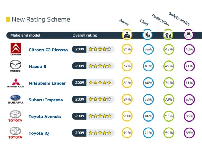 The Role and Importance of Car Safety Ratings