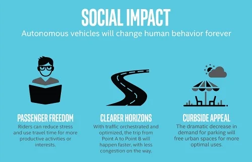 The Social Impact of Autonomous Vehicles