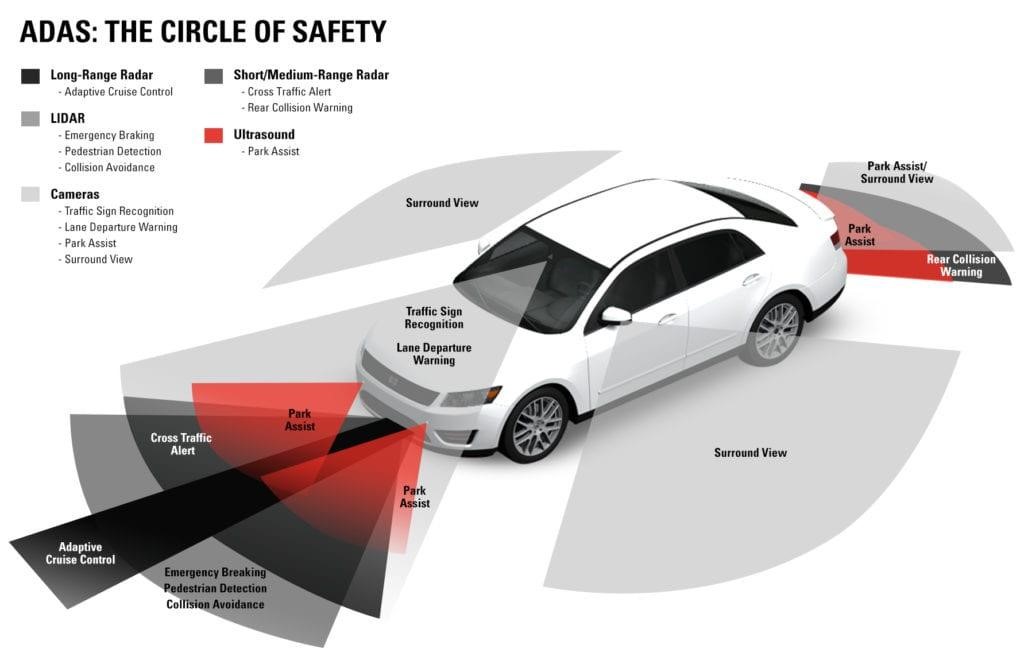 Underutilizing Advanced Driver Assistance Systems