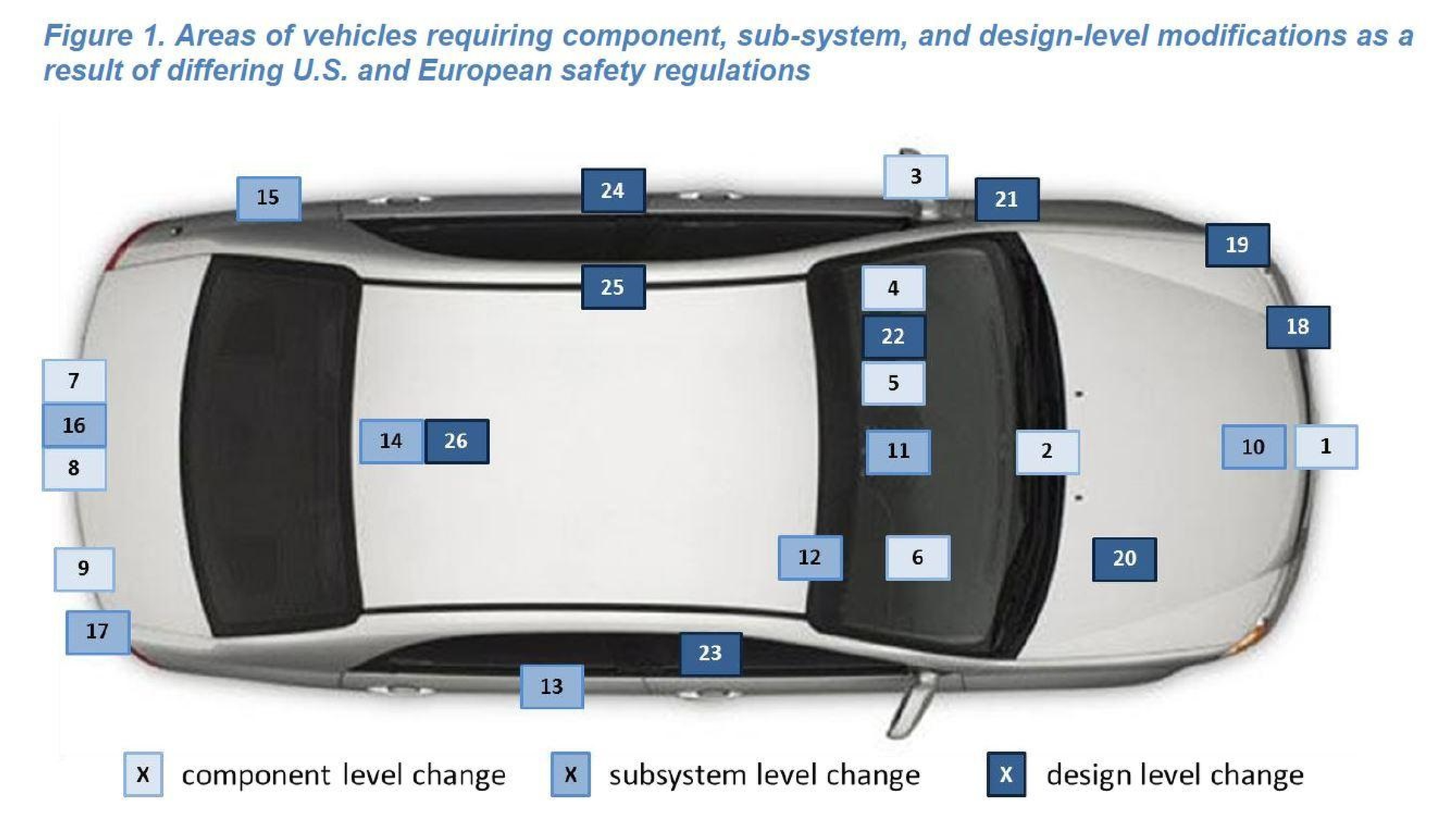 Why American Automakers Are Slow to Adopt European Safety Standards