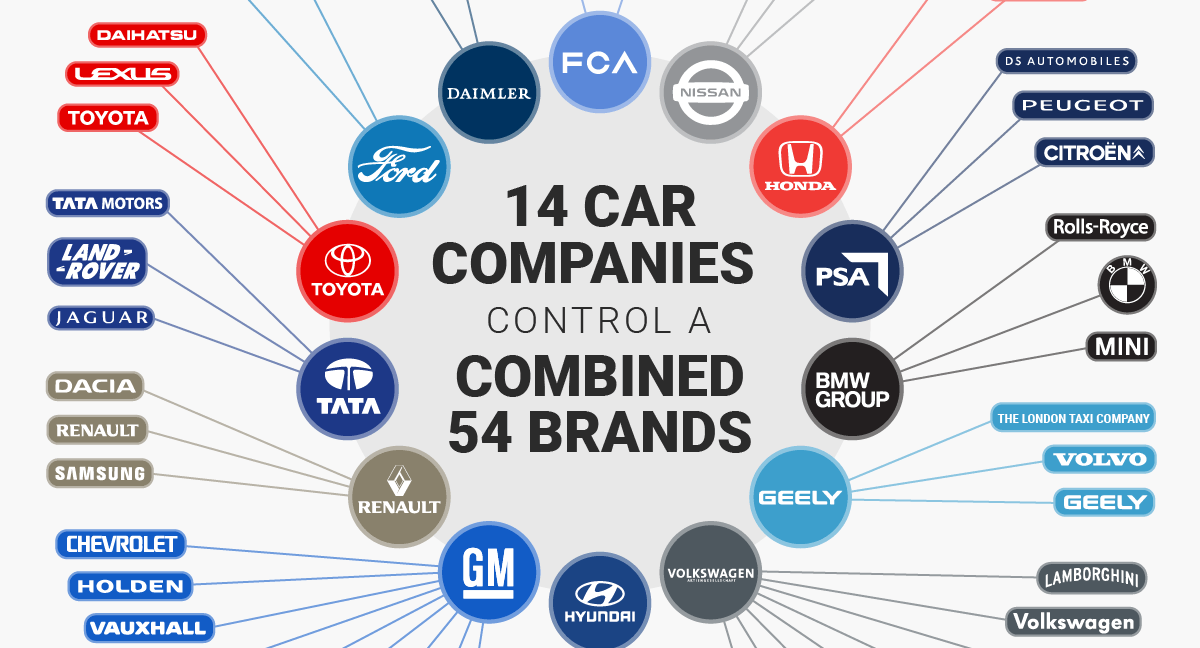 Why the U.S. Government Should Break Up Auto Industry Monopolies