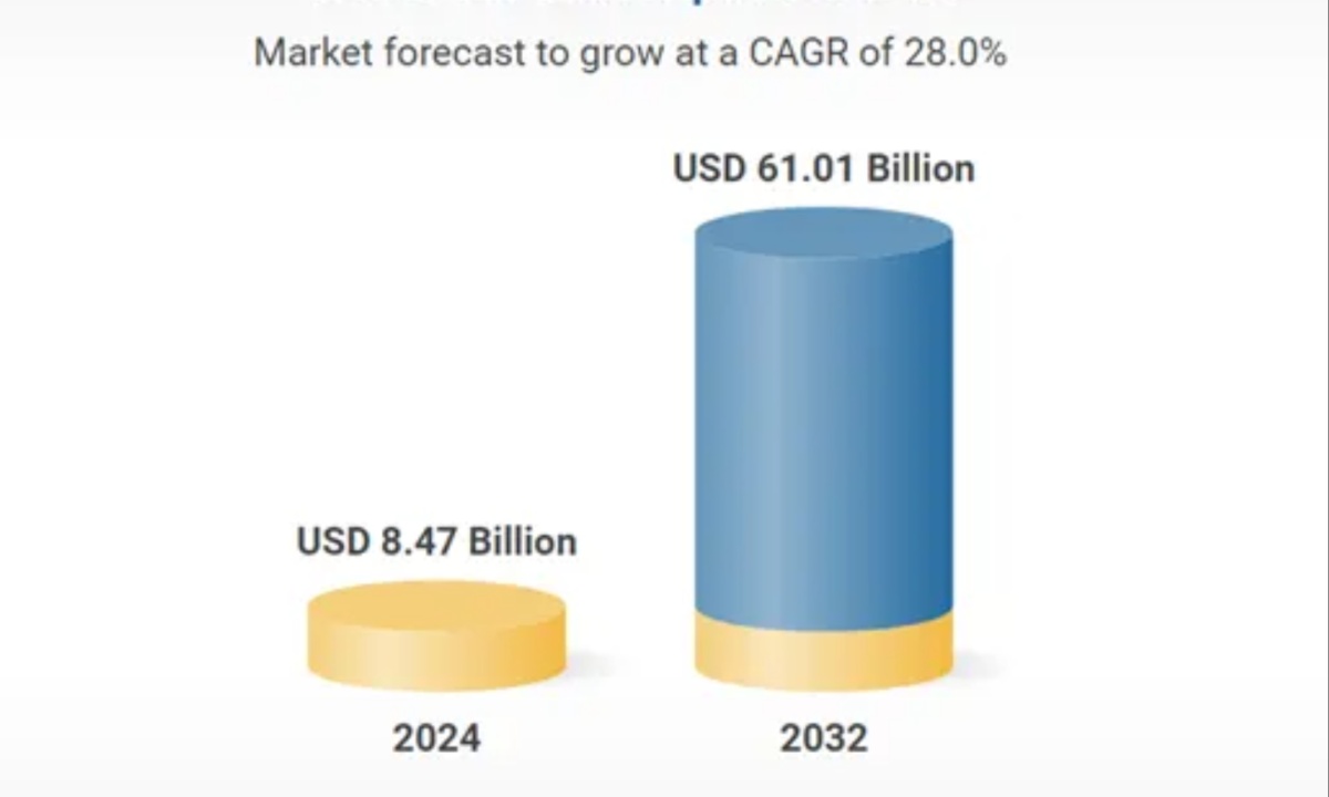 Car Subscription Market to Reach $61 Billion by 2032, Driven by Flexibility and EV Demand