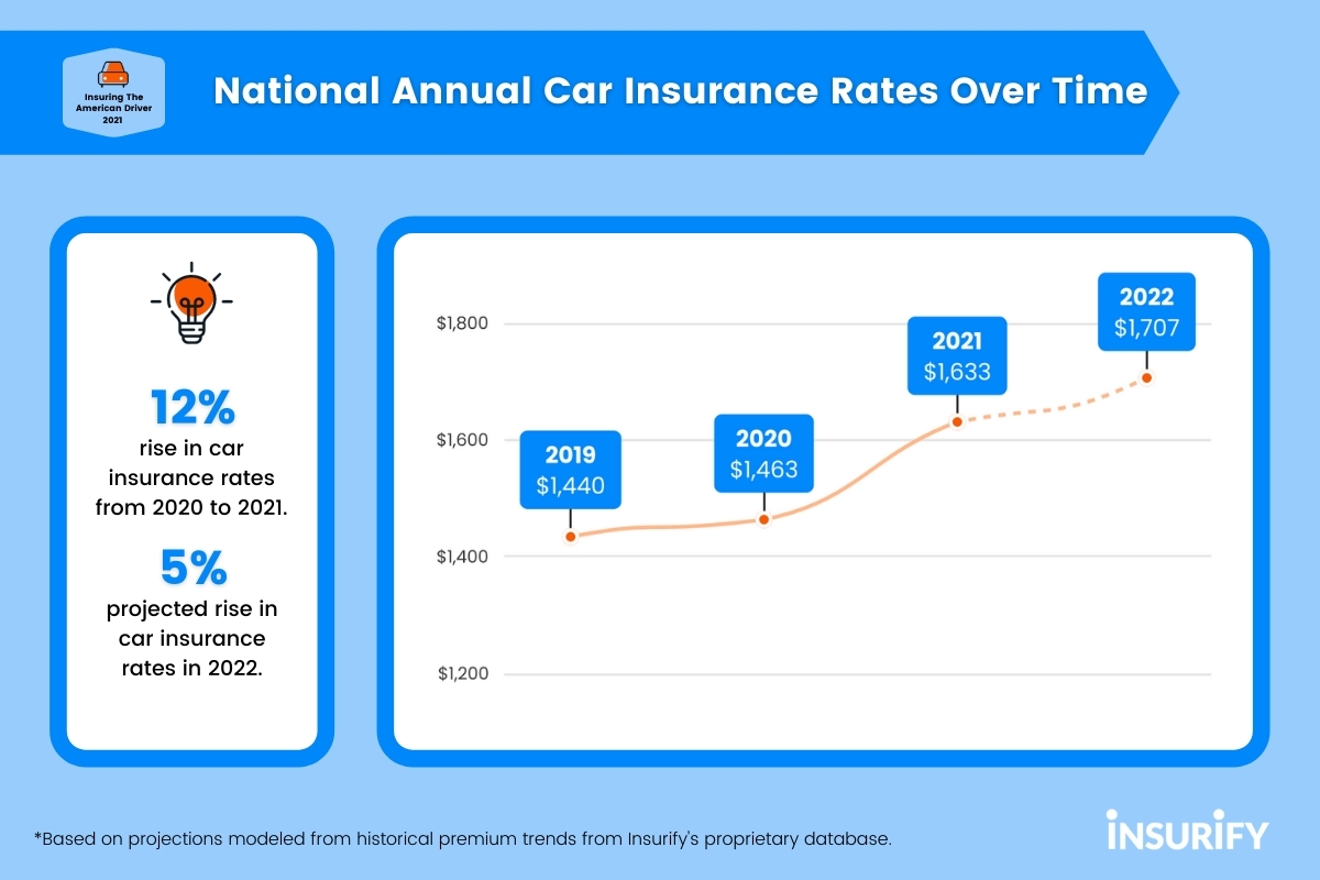 How High Car Insurance Rates Are Driving People Into Financial Trouble in the U.S.