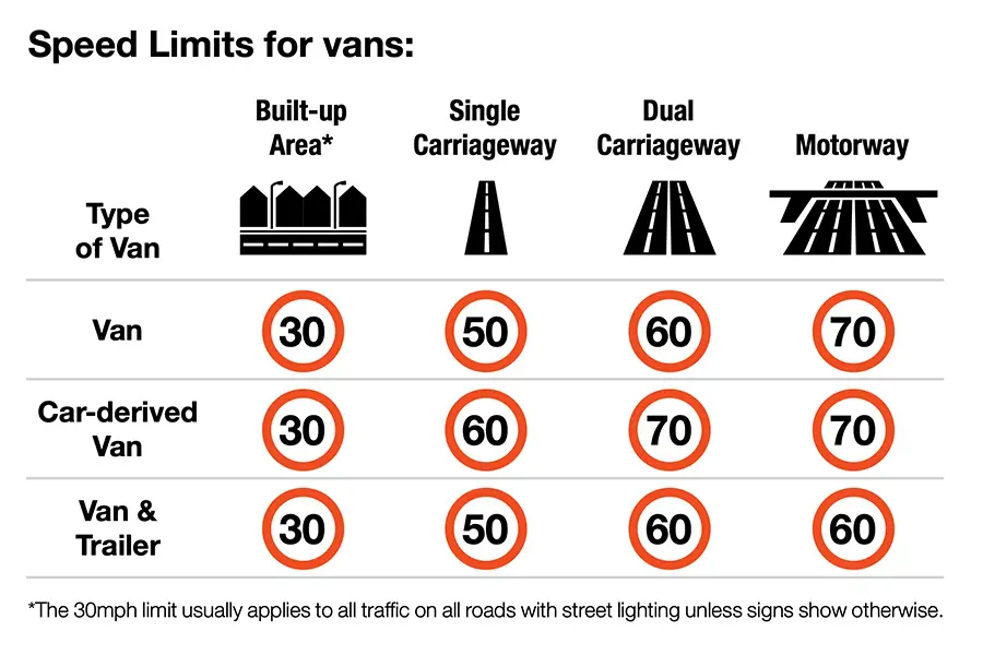 The Ethics of Promoting High Speed Cars in a Country With Speed Limits