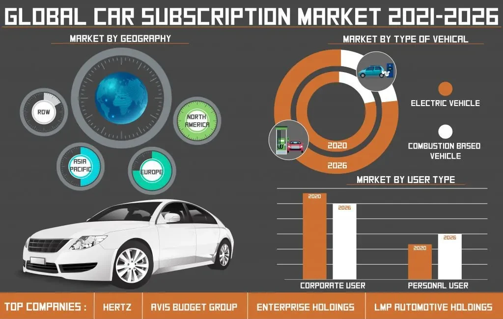 Why Car Subscription Models Are Doomed to Exploit American Consumers