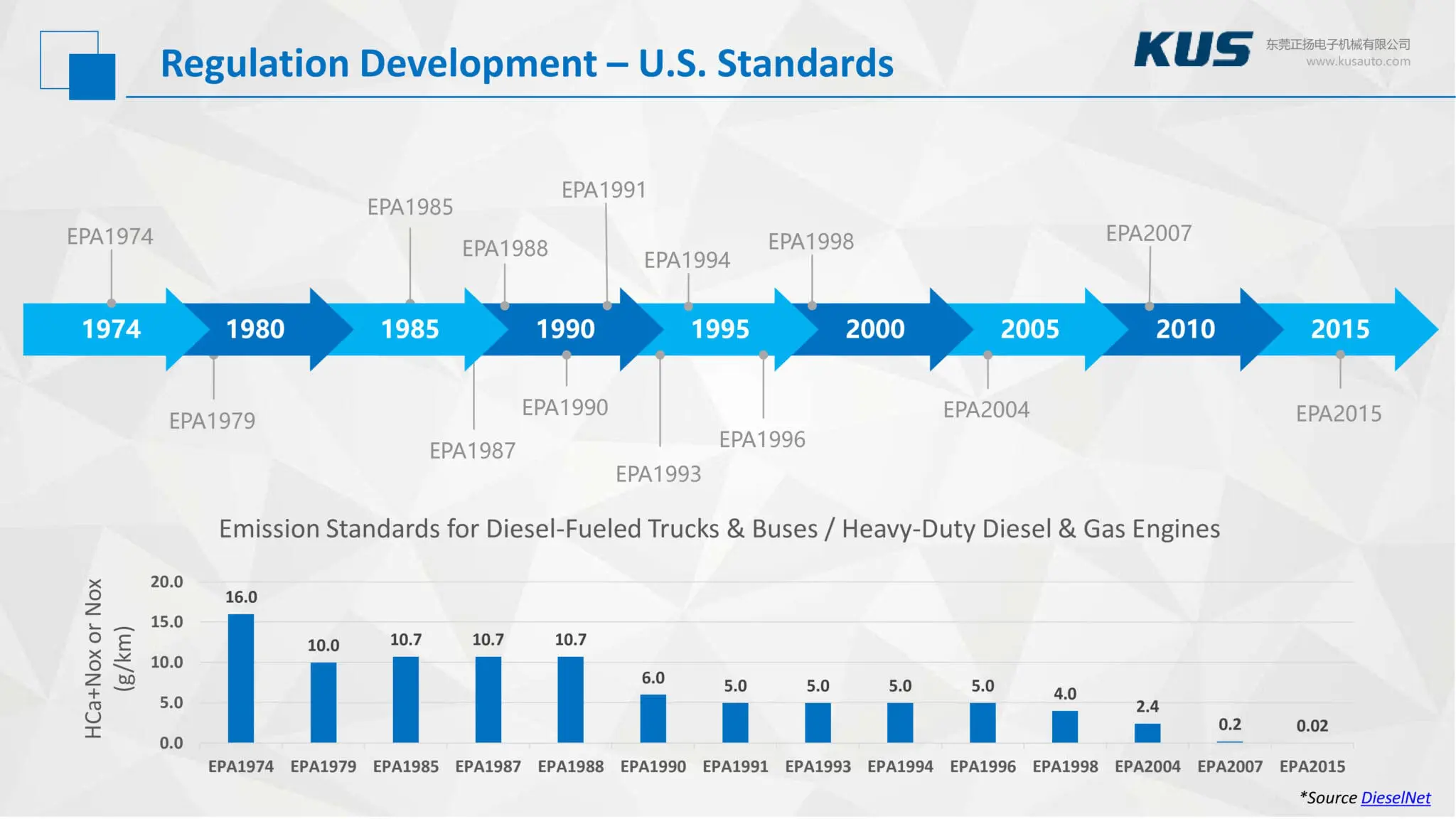 Why U.S. Emissions Standards Aren’t as Strict as They Seem.