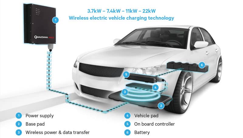 Wireless Inductive Charging