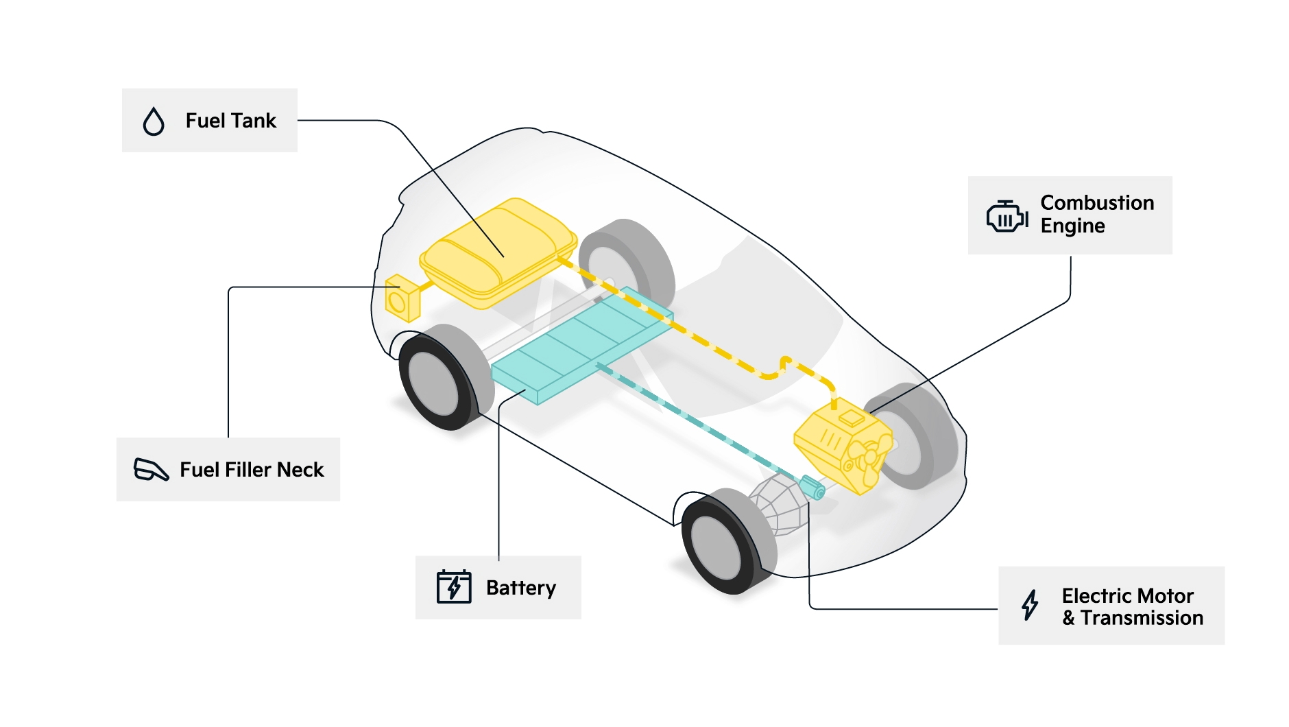 Hybrid and Modernized Systems Hybrid and Modernized Systems