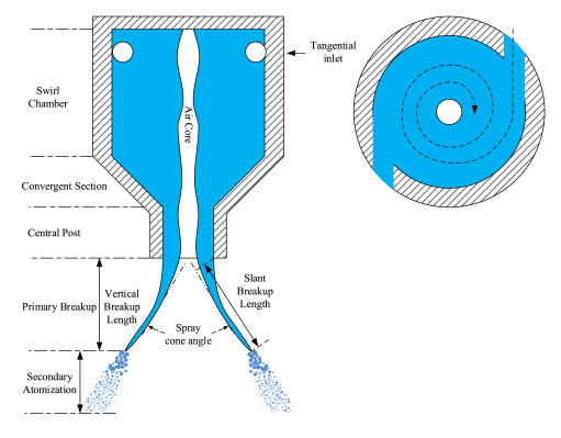 Low Pressure Swirl Injectors with Wide Spray Patterns Low Pressure Swirl Injectors with Wide Spray Patterns