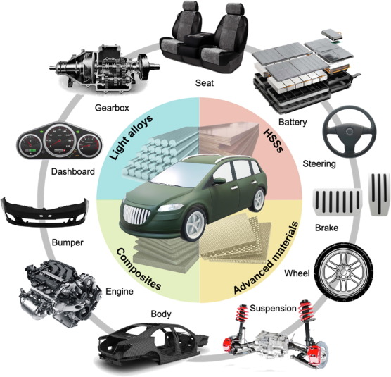 Materials Science and Component Engineering Materials Science and Component Engineering
