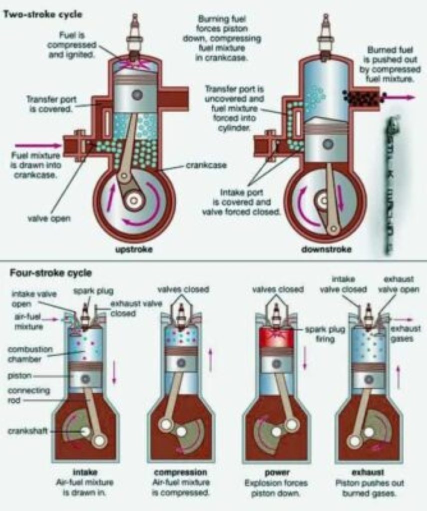 Small Two Stroke and Four Stroke Engines Small Two Stroke and Four Stroke Engines