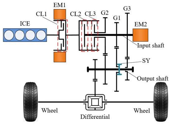 Execute Strategic Transmission and Differential Maintenance