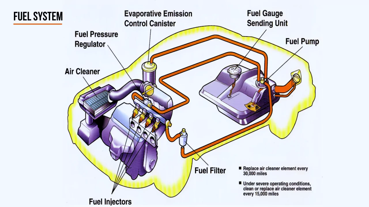 Fuel System Component Failures