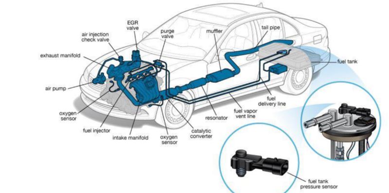 Fuel System Contamination and Component Failures