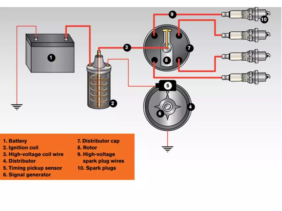 Ignition System Component Degradation