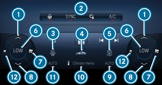 Mercedes Benz THERMOTRONIC System
