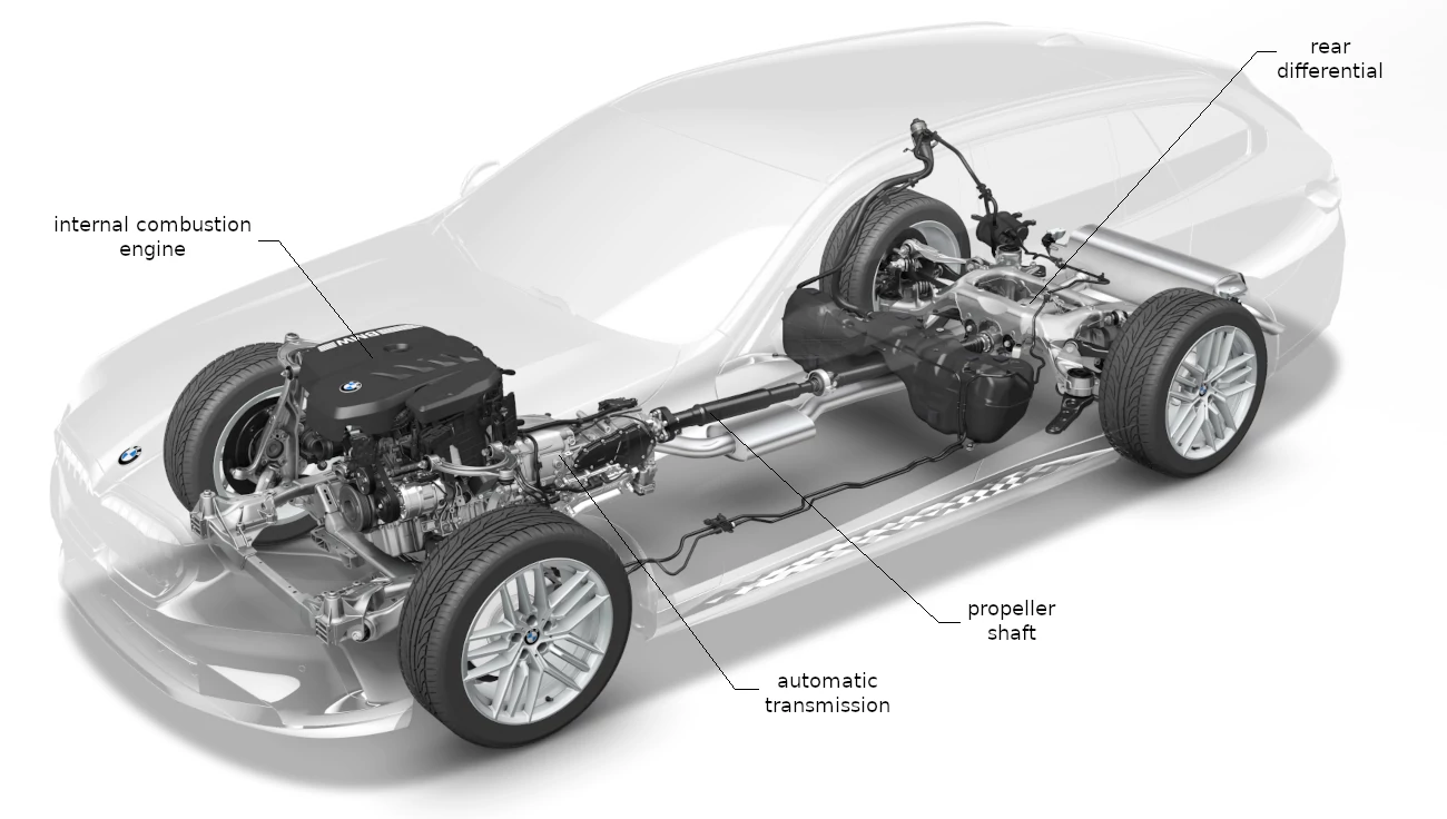 Transmission and Drivetrain Optimization