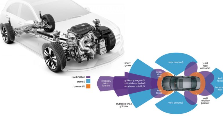10 Features That Actually Increase Your Car Resale Value