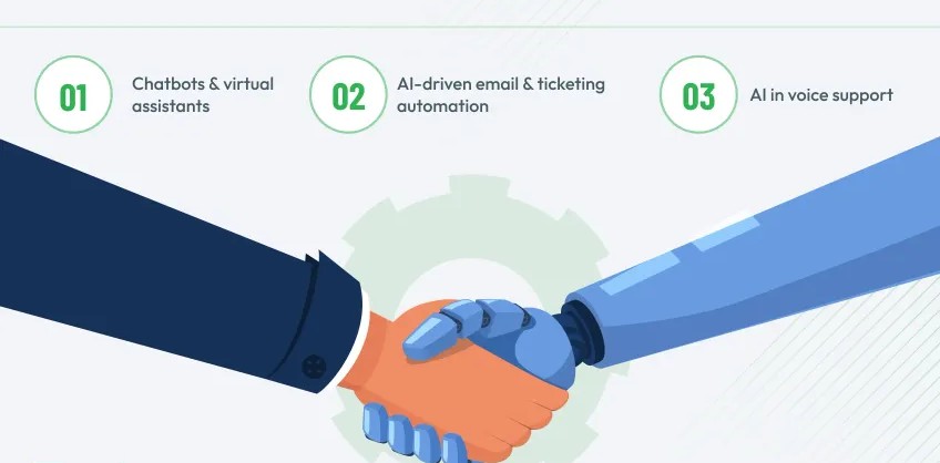 AI Powered Customer Transparency Tools