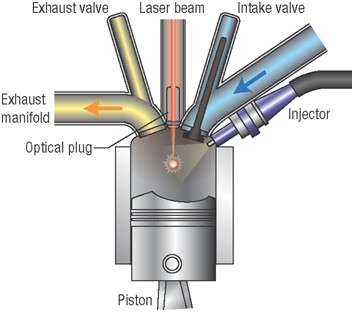 Advanced Laser Ignition and Ultra Lean Combustion