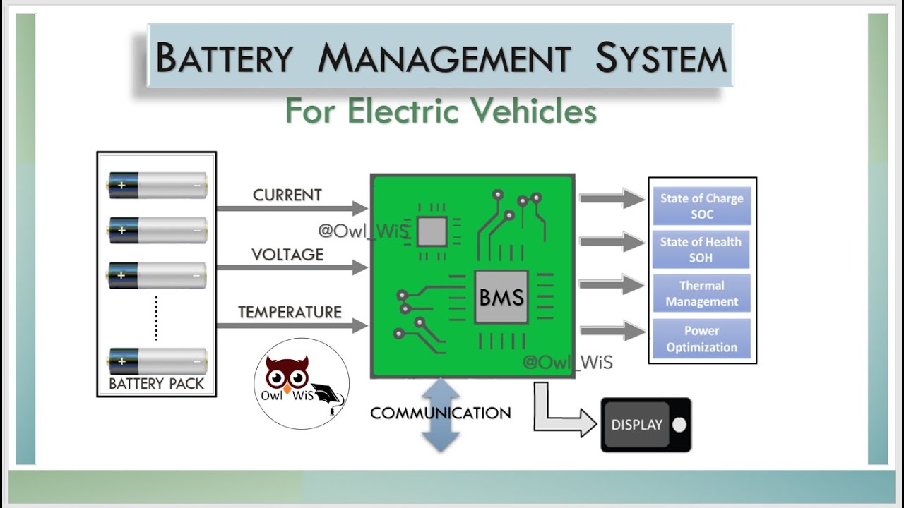 Battery Management System (BMS) Optimization
