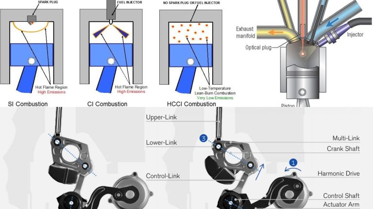 New Engine Technologies That Are Keeping Internal Combustion Alive