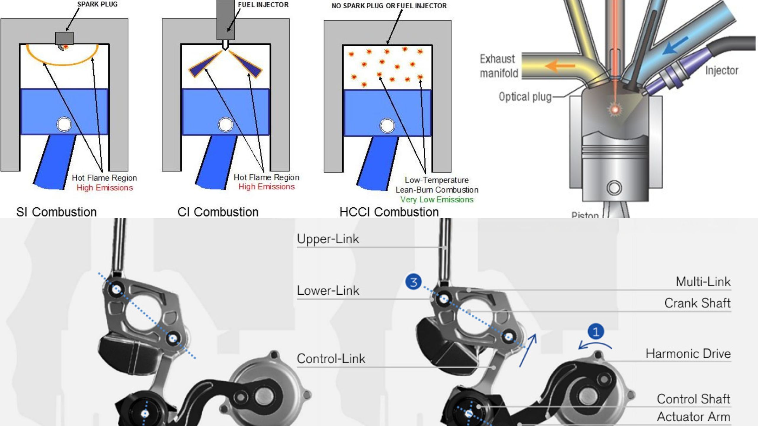 New Engine Technologies That Are Keeping Internal Combustion Alive