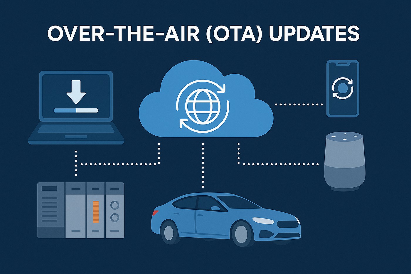 Over the Air Software Updates and Data Transmission