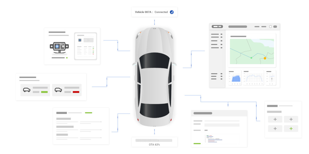 Over the Air Updates and the Living Vehicle