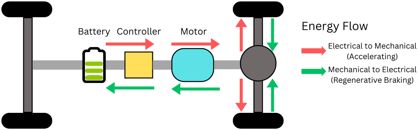 Regenerative Braking Tuning