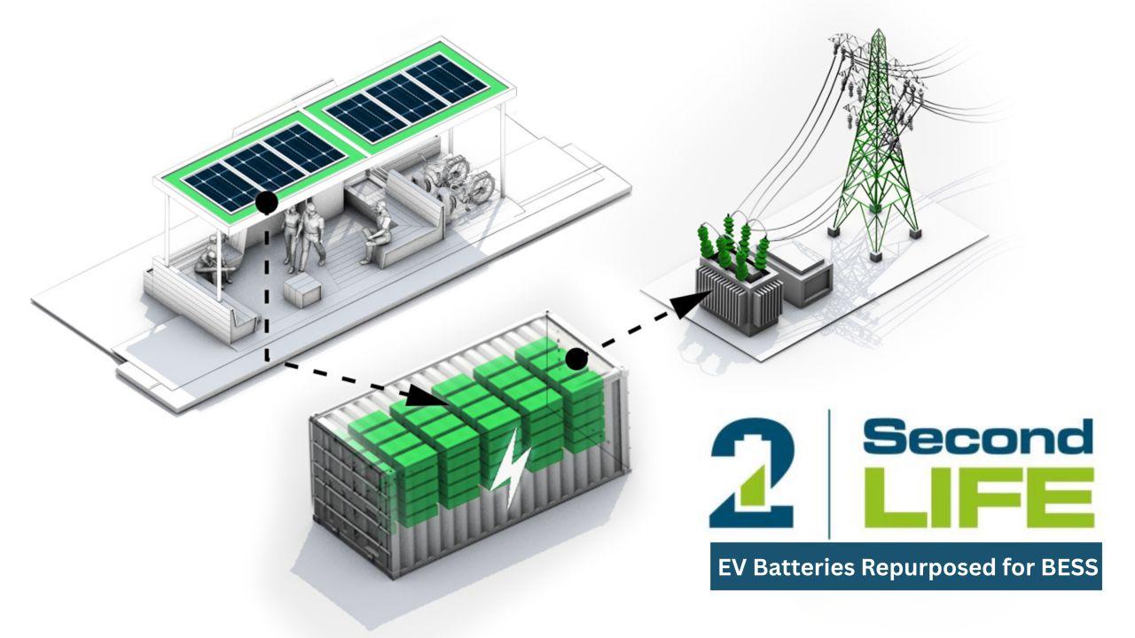 Software Enabled Second Life and Resale Value Preservation