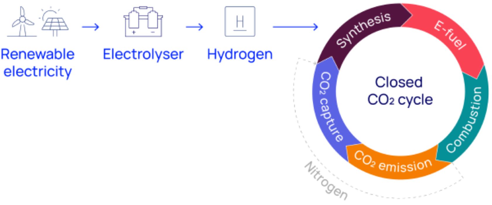Synthetic and E Fuel Combustion Optimization