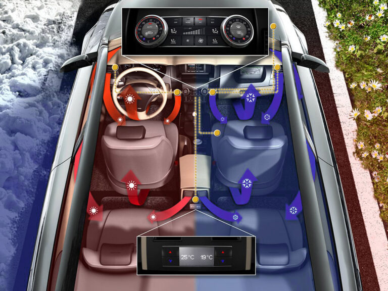 Thermal Management and Climate Control Optimization