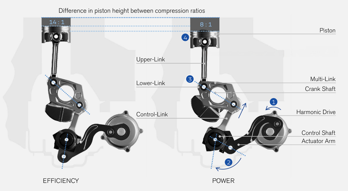 Variable Compression Ratio (VCR) Technology