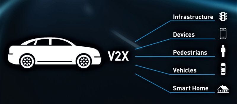 Vehicle to Everything (V2X) Communication Technology