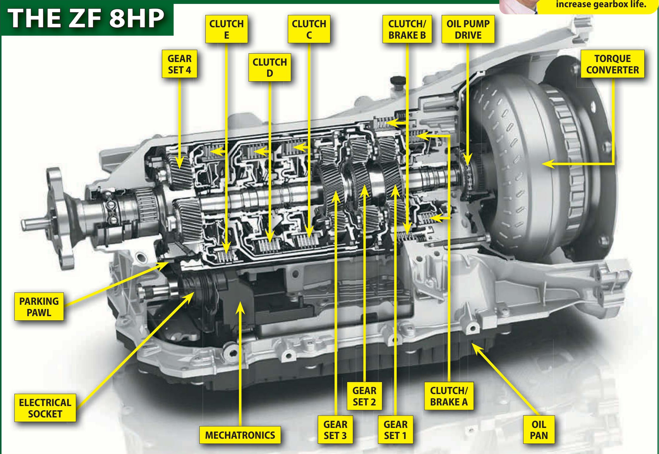 ZF 8HP