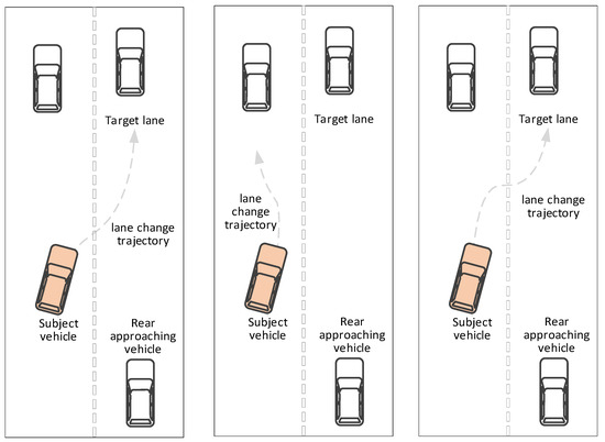 Anticipate the Actions of Other Drivers