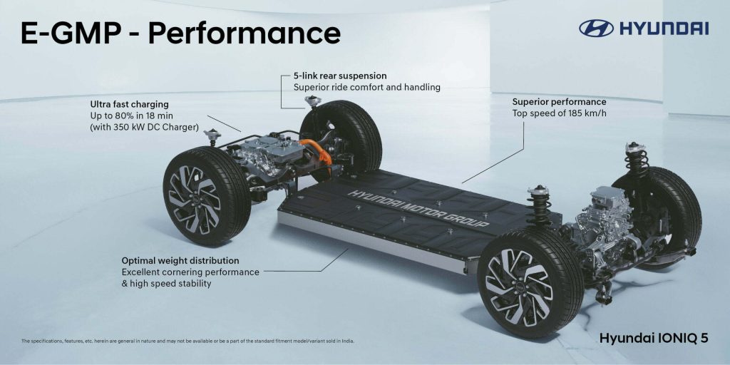 Hyundai's E GMP platform