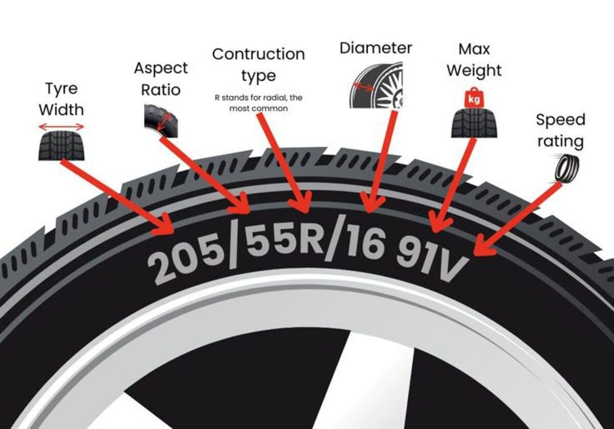  Long Term Cost Benefits and Tire Longevity 