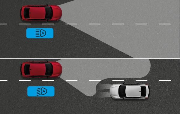 Automatic High Beam Control