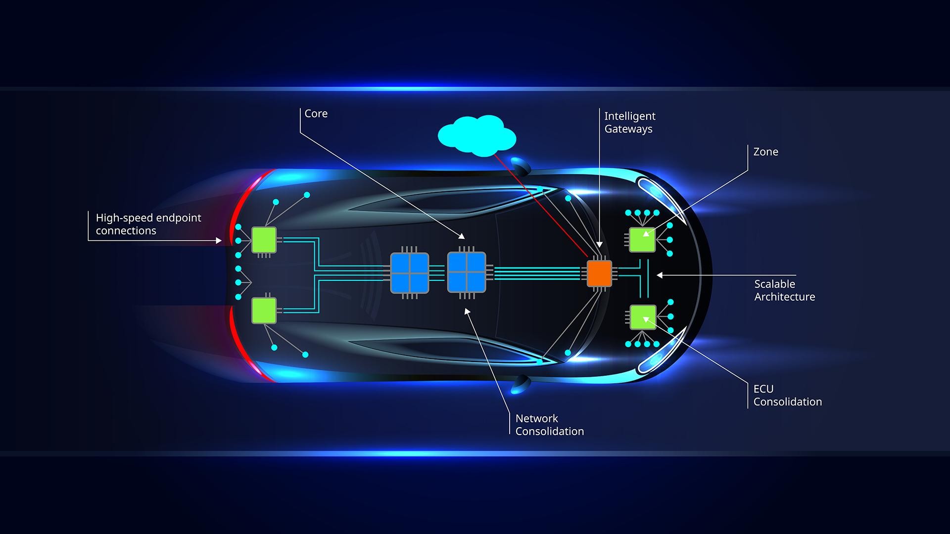 Software Has Become the Invisible Wall Between You and Your Car