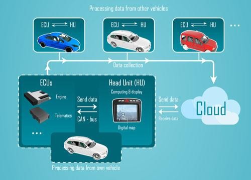 What Automakers Do With Your Data
