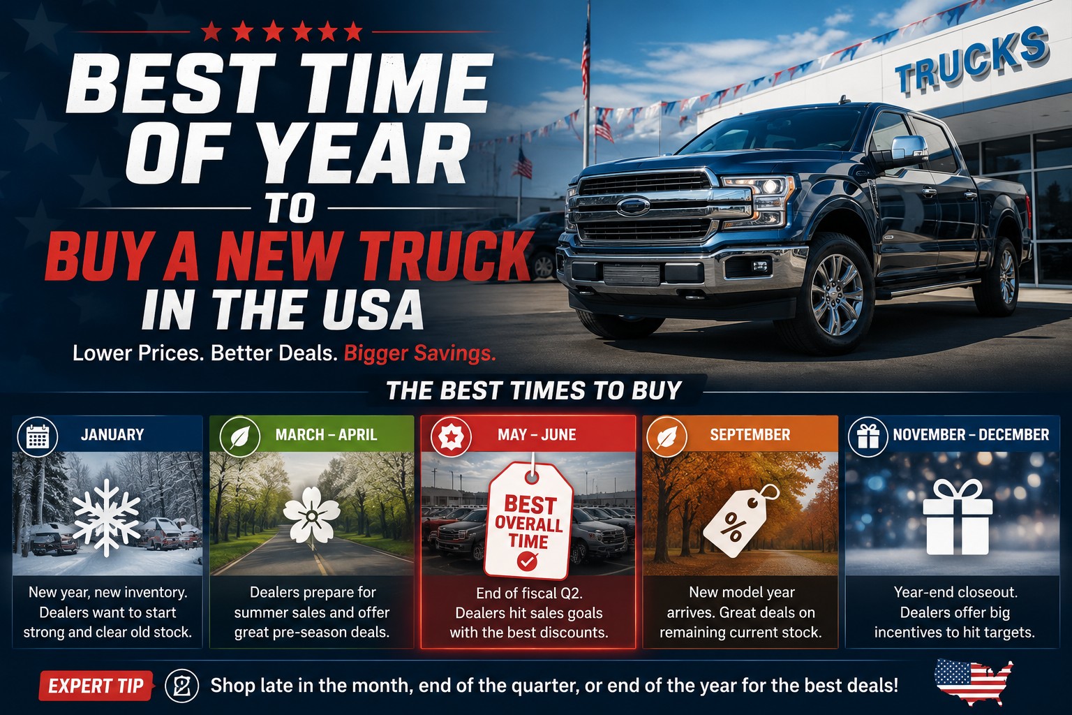 Best Time of Year to Buy a New Truck in the USA