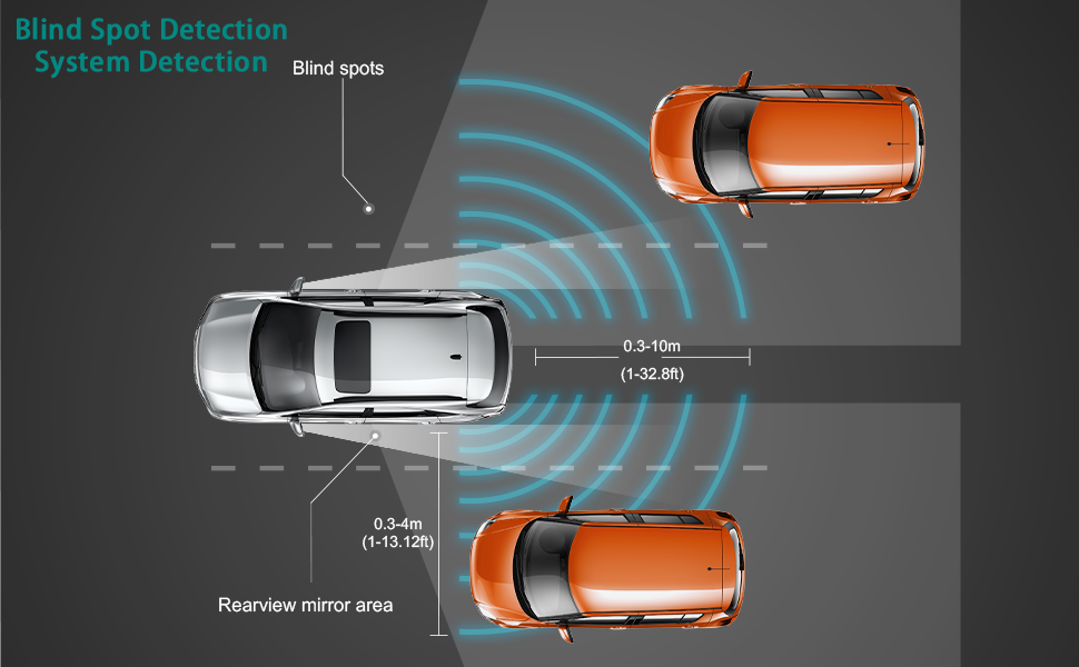 Blind Spot Monitoring