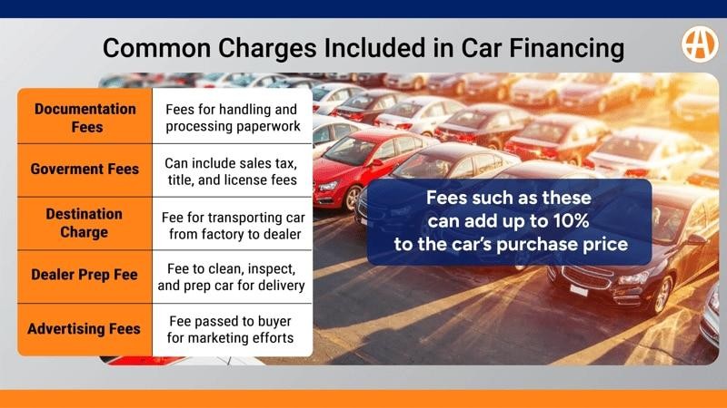 Dealer Advertising Fee Dealer Advertising Fee