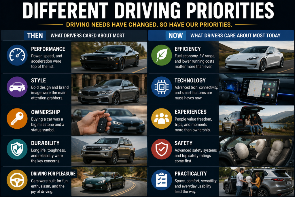 Different Driving Priorities