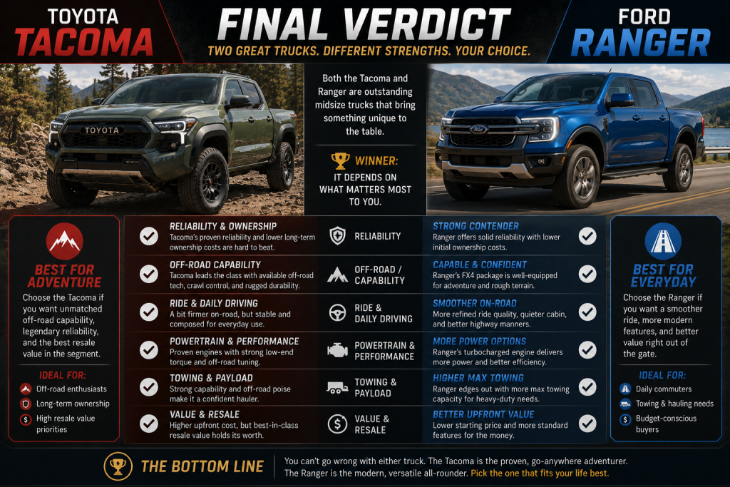 Final Verdict