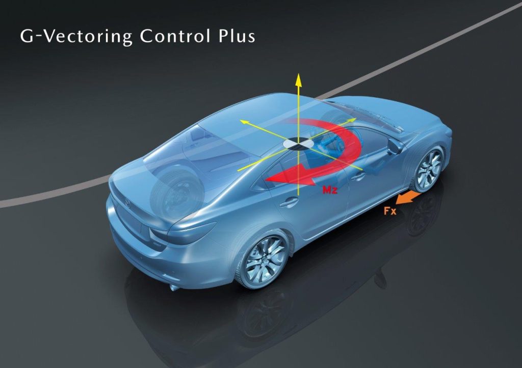 G Vectoring Control Plus G Vectoring Control Plus