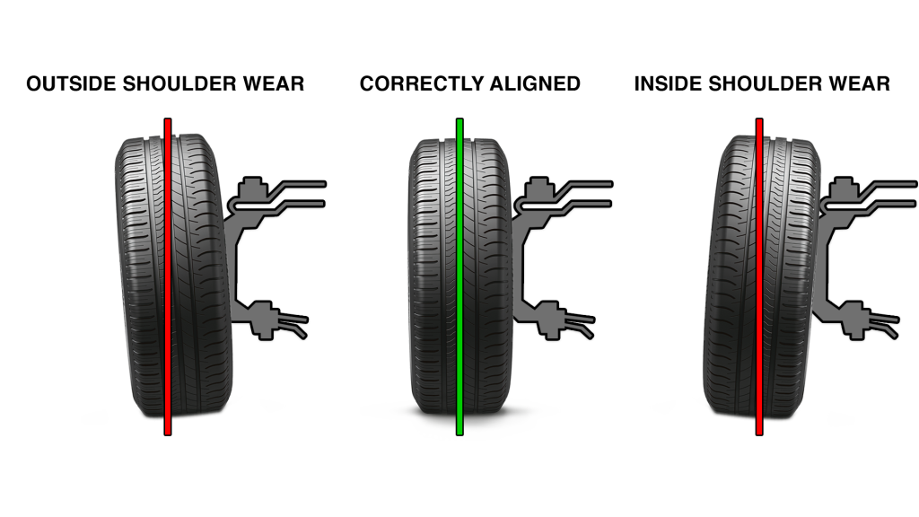 Keep Wheel Alignment Within Specifications